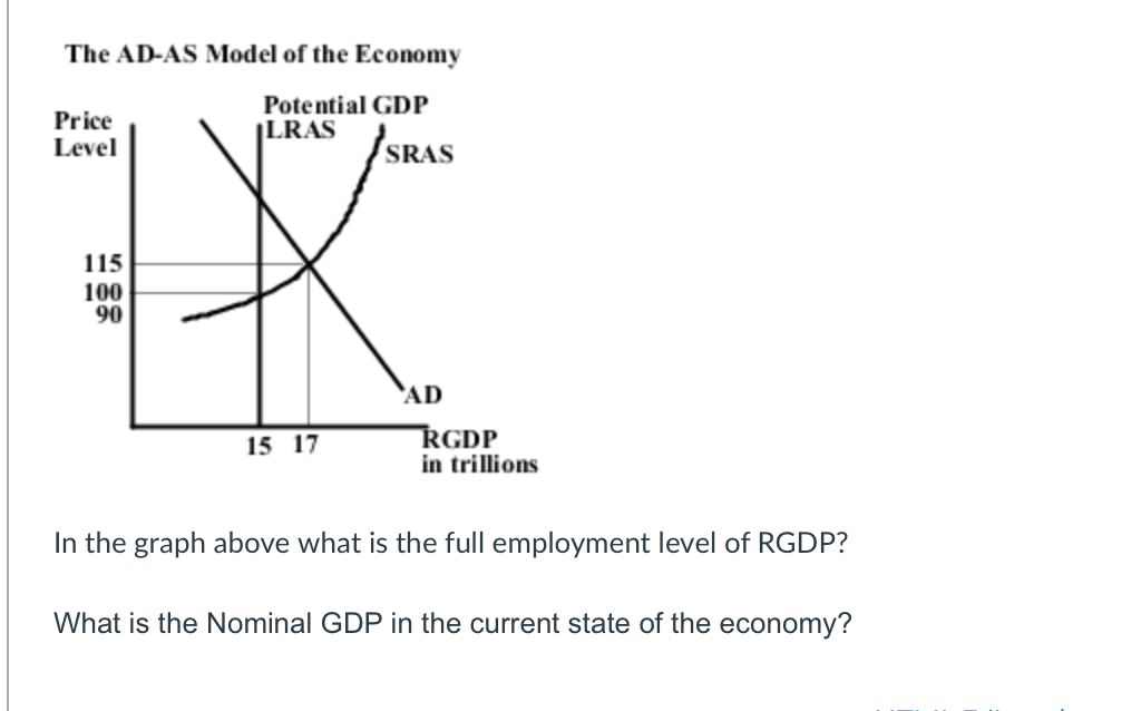 solved-the-ad-as-model-of-the-economy-price-level-potential-chegg