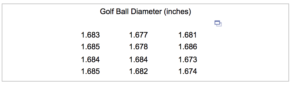 Solved A golf association requires that golf balls have a | Chegg.com