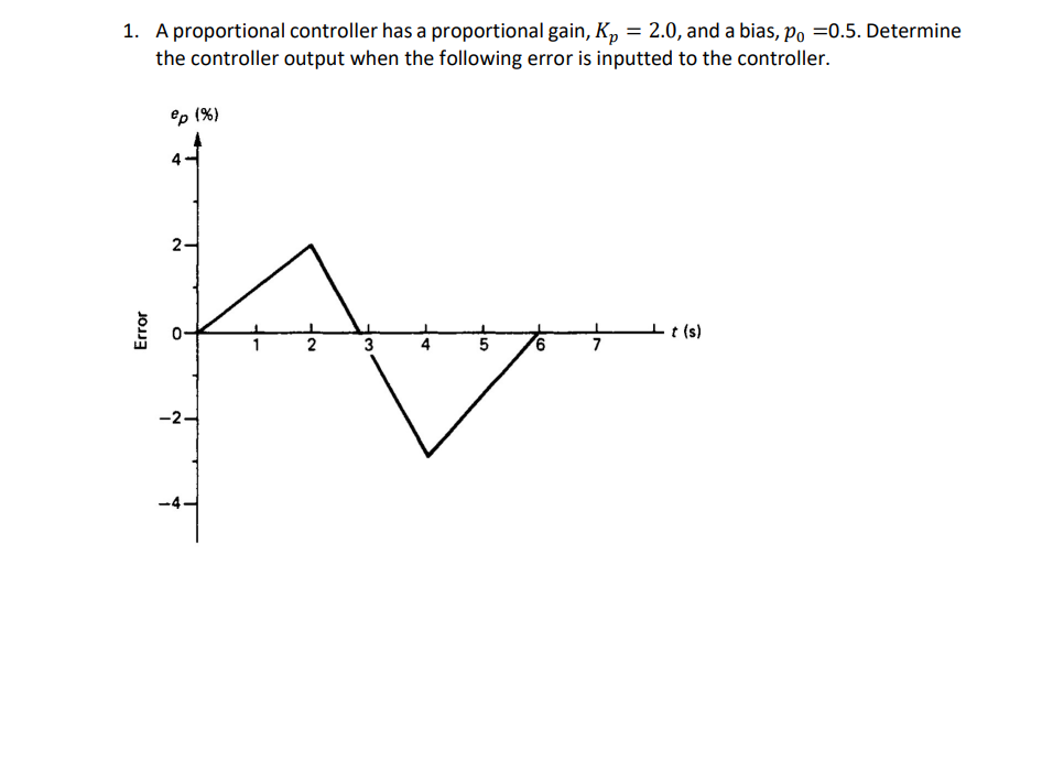 1. A proportional controller has a proportional gain, | Chegg.com