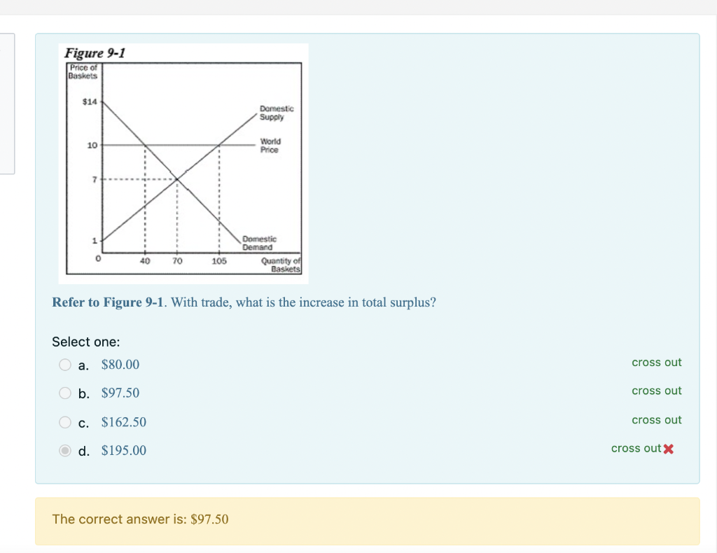 Solved Figure 91 Price of Baskets 14 Domestic Supply 10