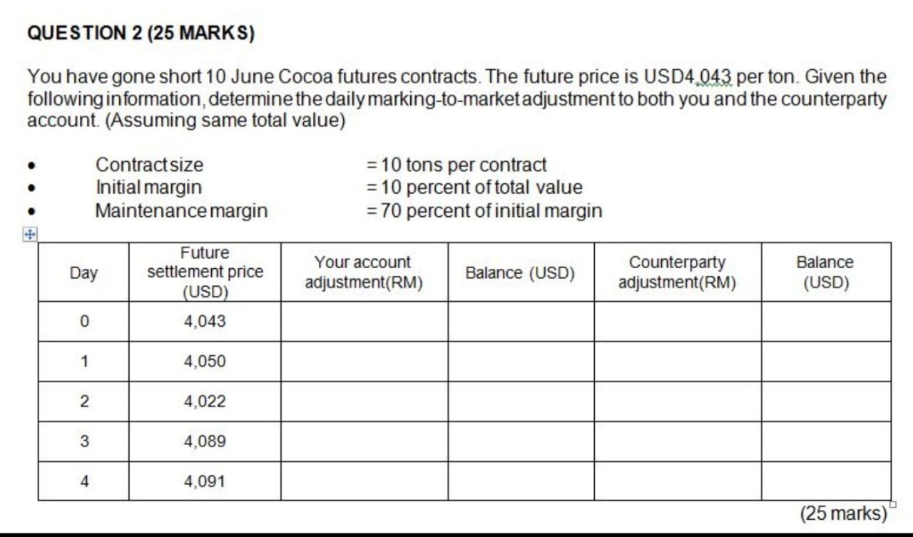 Solved You have gone short 10 June Cocoa futures contracts.