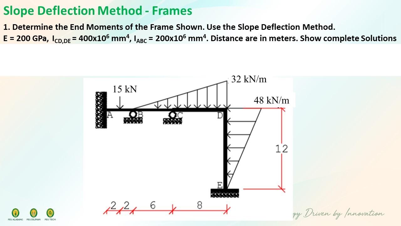 Solved Slope Deflection Method - Frames 1. Determine the End | Chegg.com