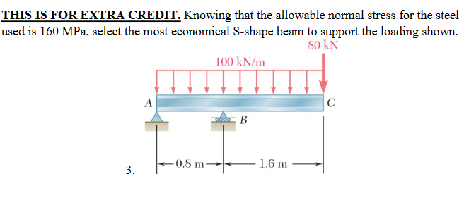 Solved Knowing that the allowable normal stress for the | Chegg.com