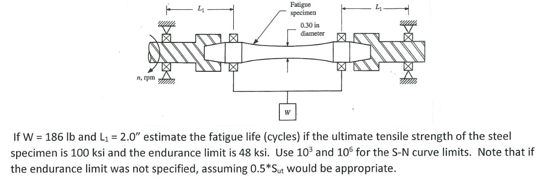 Fatigue specimen 0.30 in diameter 11 n, rpm If W = | Chegg.com