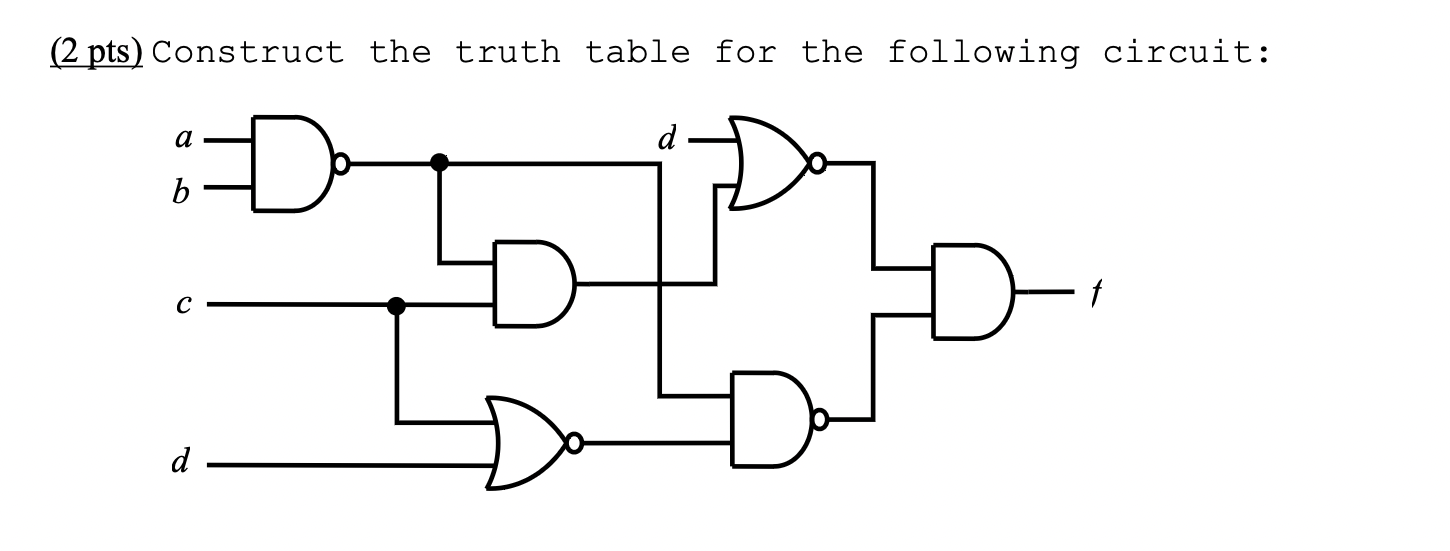 Solved (2 pts) Construct the truth table for the following | Chegg.com