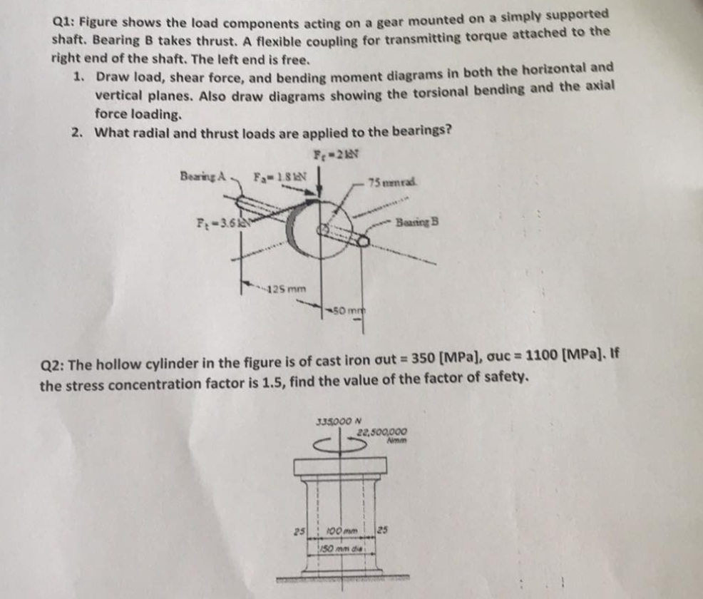 Q1: Figure shows the load components acting on a gear | Chegg.com