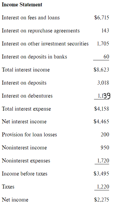 Solved 11. Dudley Bank has the following balance sheet and | Chegg.com