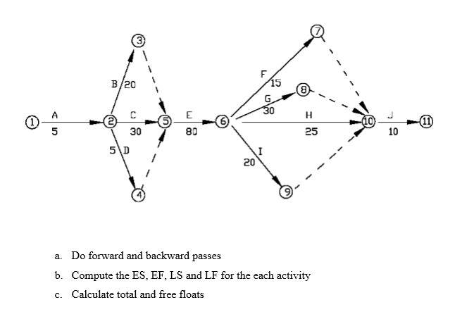 Solved B/20 15 8 30 80 25 10 20 Do forward and backward | Chegg.com