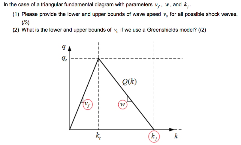 in-the-case-of-a-triangular-fundamental-diagram-with-chegg