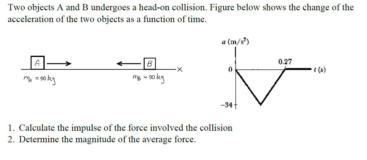 Solved Two objects A and B undergoes a head-on collision. | Chegg.com