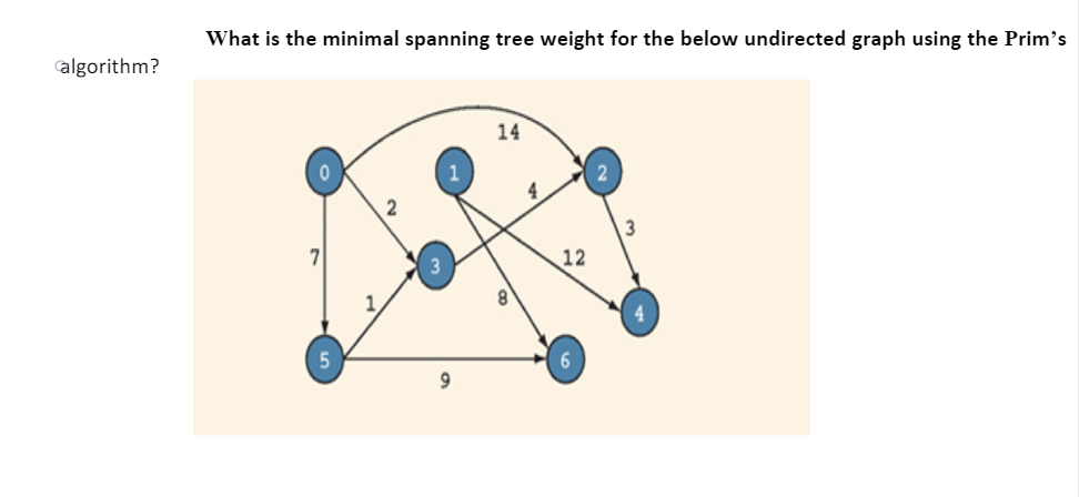 Solved What is the minimal spanning tree weight for the | Chegg.com