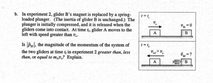 Solved А B B. In Experiment 2, Glider B's Magnet Is Replaced | Chegg.com