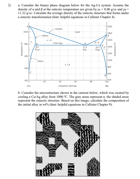 Solved 2) a. Consider the binary phase diagram below for the | Chegg.com