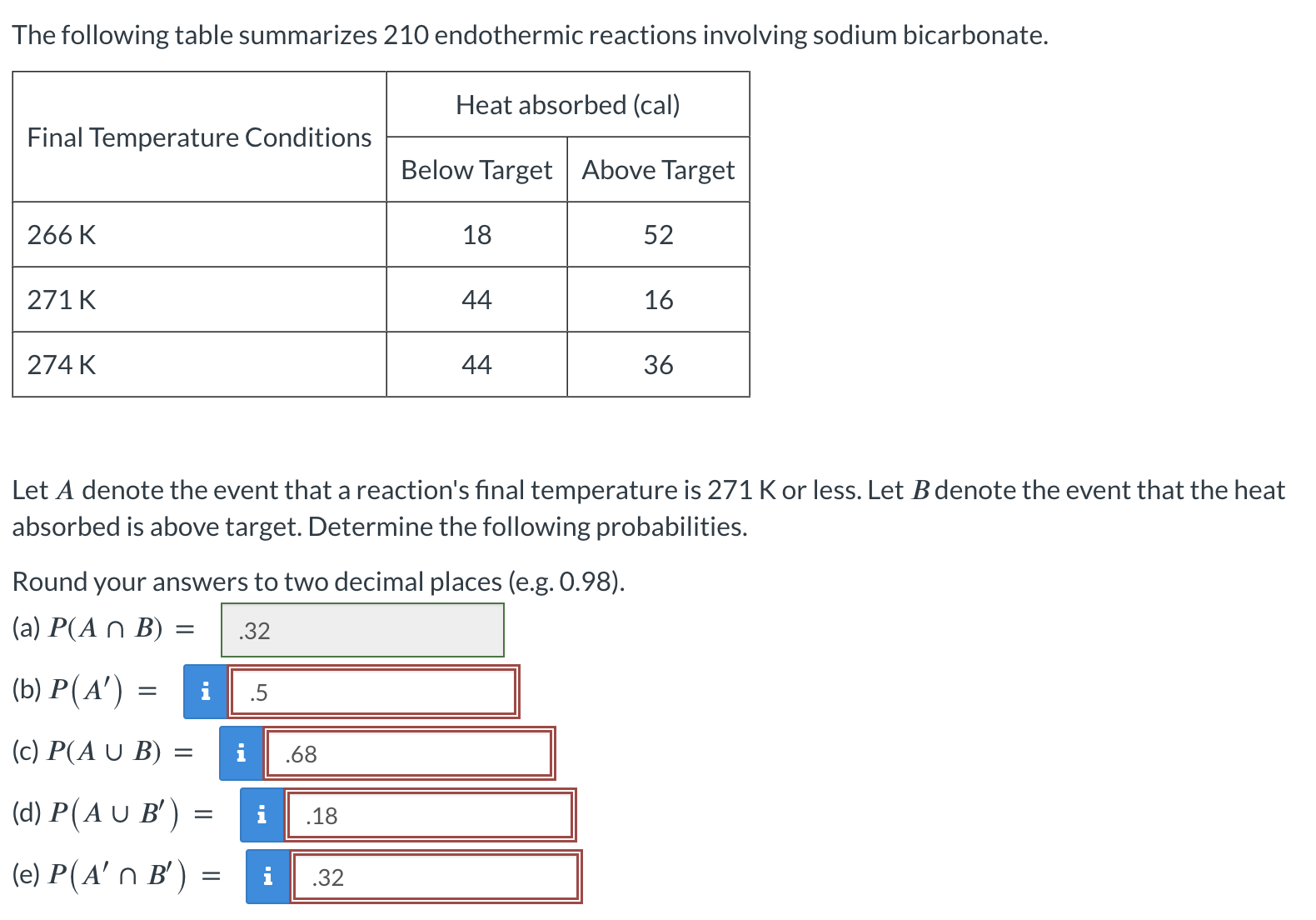 Solved The Following Table Summarizes 210 Endothermic