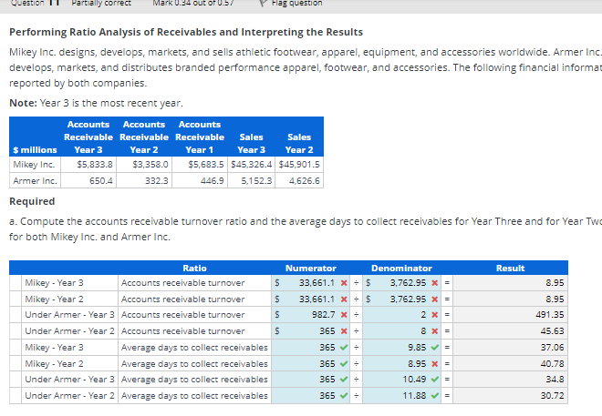 Solved Performing Ratio Analysis of Receivables and | Chegg.com