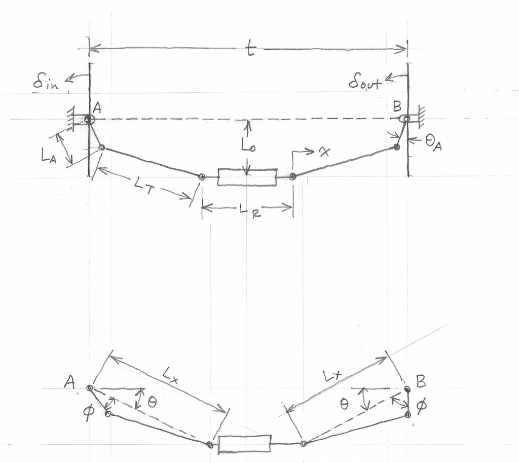 tf is the car's front track, LA is the steering arm