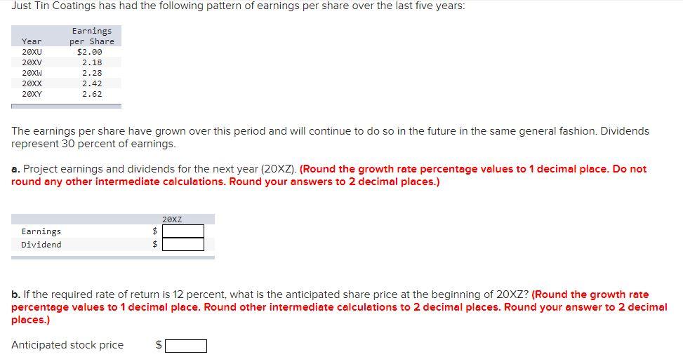 Solved The Earnings Per Share Have Grown Over This Period 