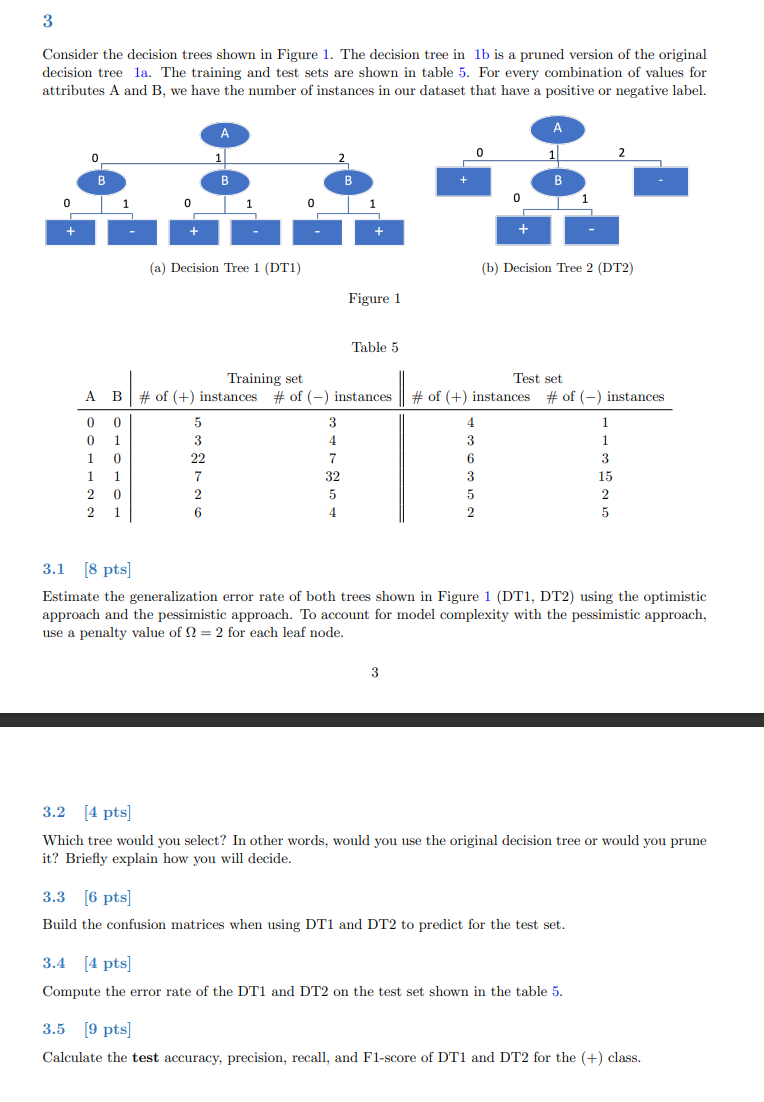 Solved Consider the decision trees shown in Figure 1. The | Chegg.com