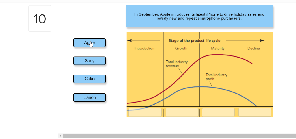 solved-relating-the-product-life-cycle-to-marketing-mix-chegg