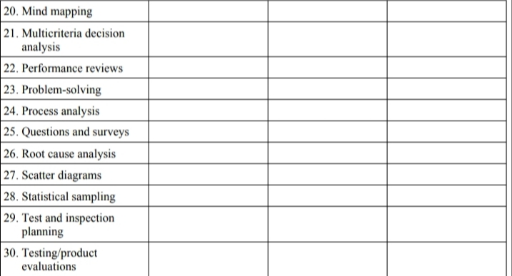 Solved I need help identifying what process each tool is | Chegg.com