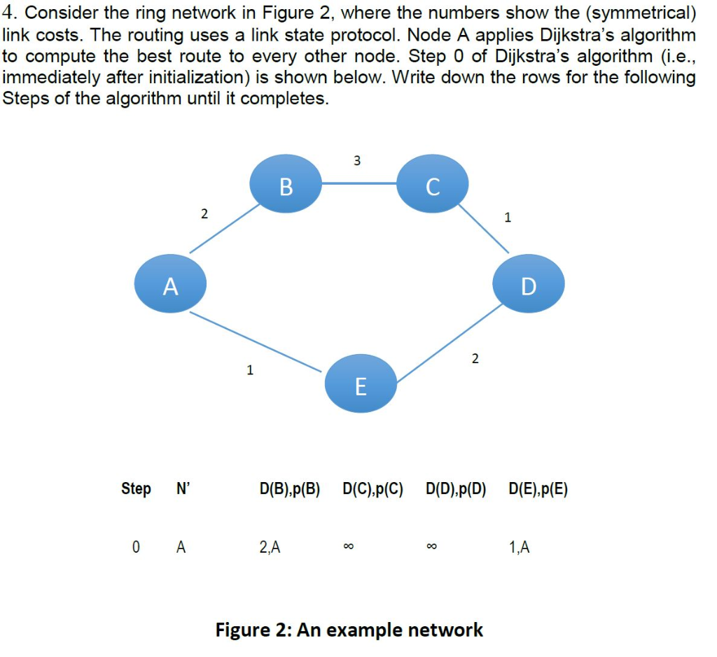 Solved 4. Consider the ring network in Figure 2, where the | Chegg.com