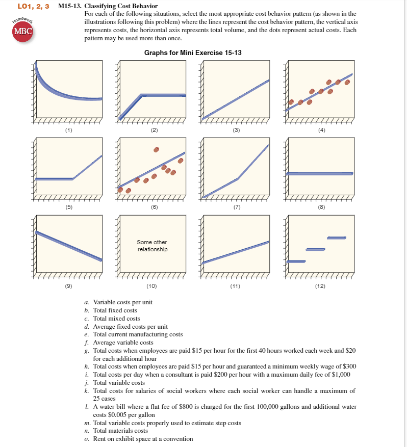 Solved 13. Classifying Cost Behavior For Each Of The | Chegg.com