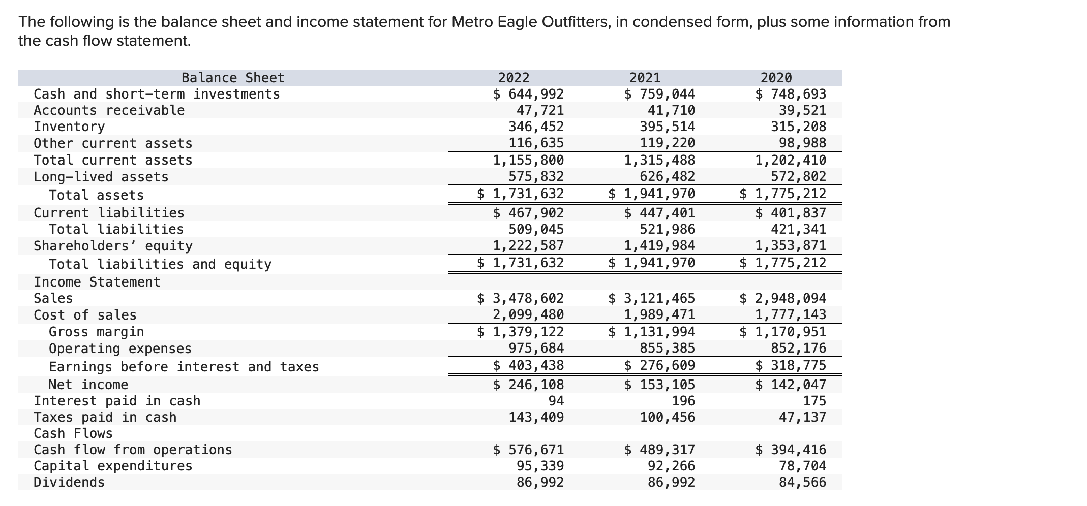 solved-the-following-is-the-balance-sheet-and-income-chegg