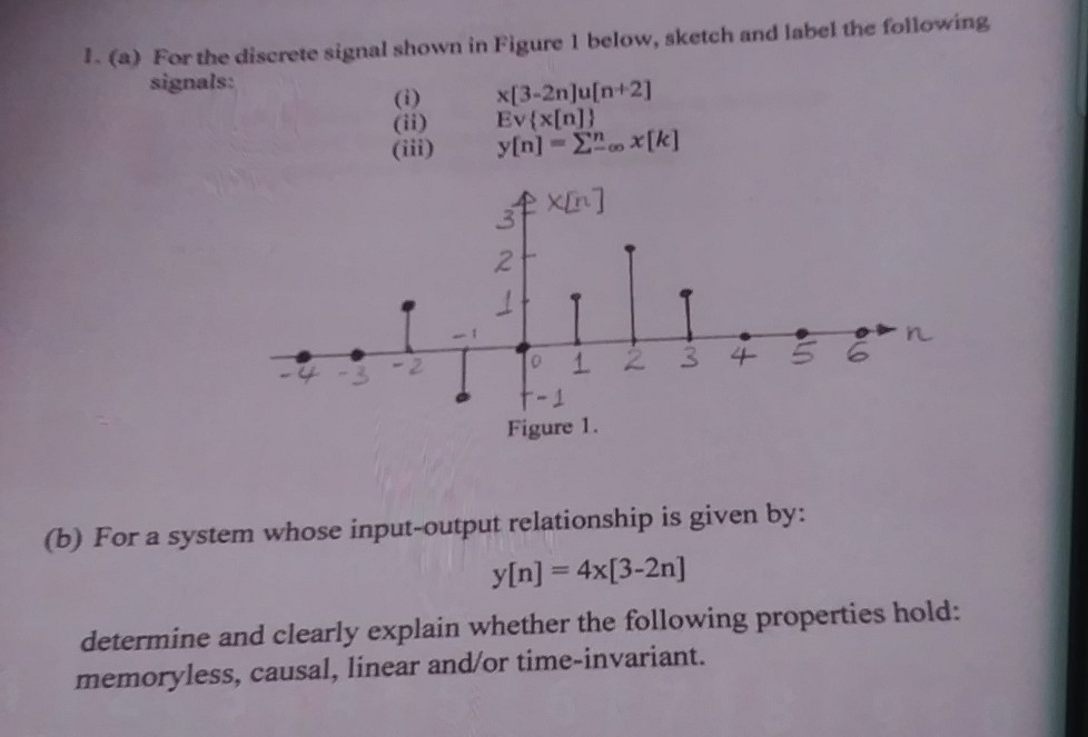 Solved I. (a) For the discrete signal shown in Figure 1 | Chegg.com