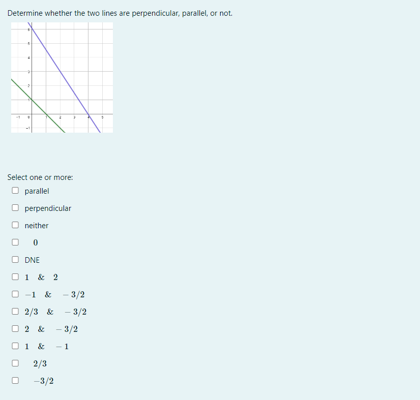 Solved Determine whether the two lines are perpendicular, | Chegg.com