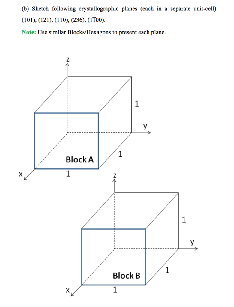 Solved 3. (a) Within A Cubic Unit-cell, Sketch The Following | Chegg.com