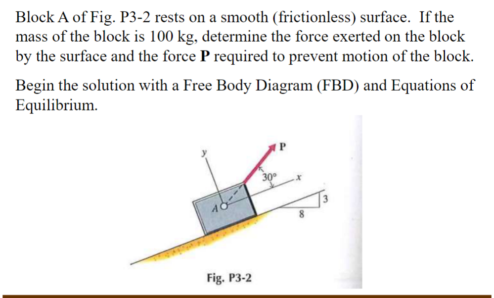 Solved Block A Of Fig. P3-2 Rests On A Smooth (frictionless) | Chegg.com