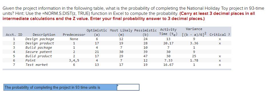 Solved Given the project information in the following table, | Chegg.com