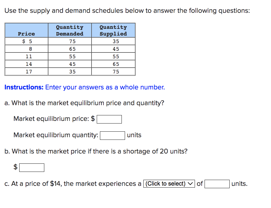 Solved Use The Supply And Demand Schedules Below To Answer Chegg Com