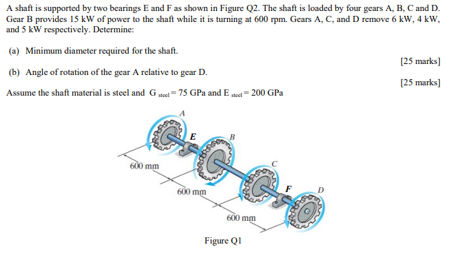 Solved A Shaft Is Supported By Two Bearings E And F As Shown | Chegg.com