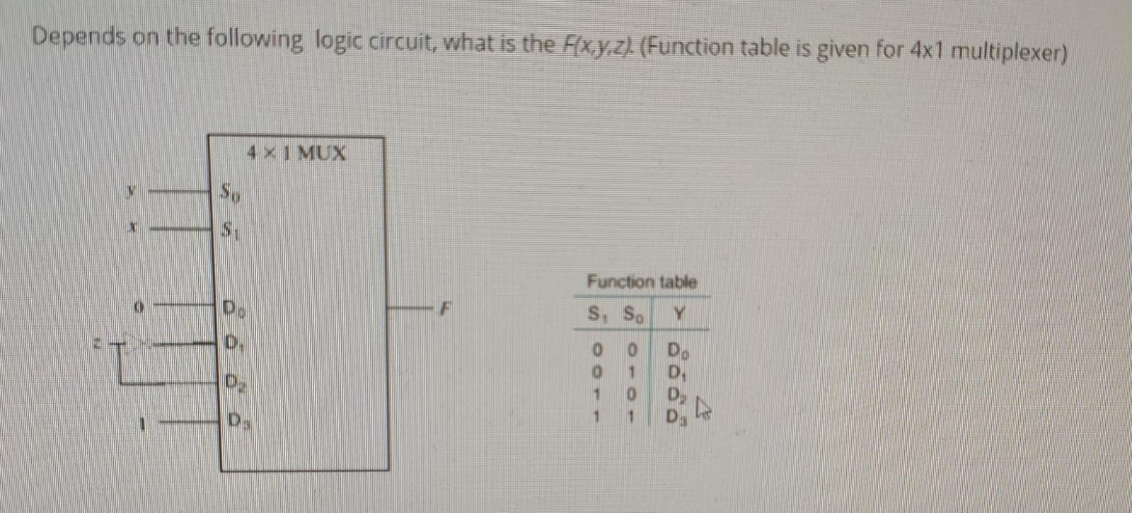 Solved Depends On The Following Logic Circuit What Is Th Chegg Com