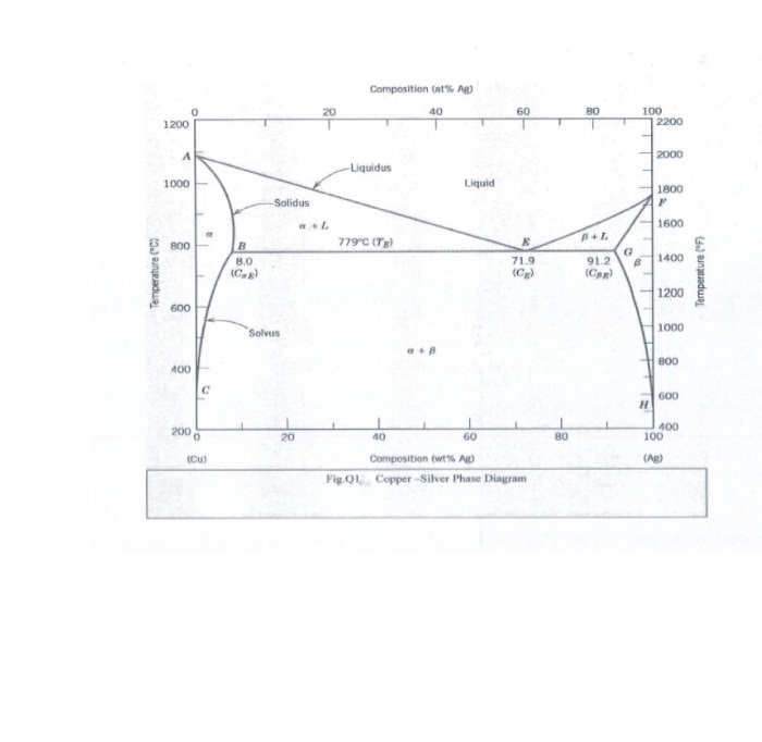 Q1 Briefly Explain The Eutectic And Eutectoid Chegg
