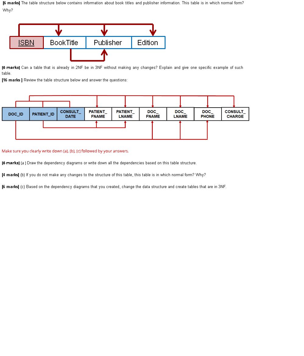 Solved [6 marks] The table structure below contains | Chegg.com