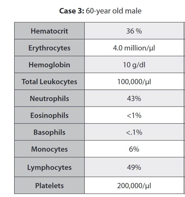 Solved 5. For Case 3 (60 year old male), identify any | Chegg.com