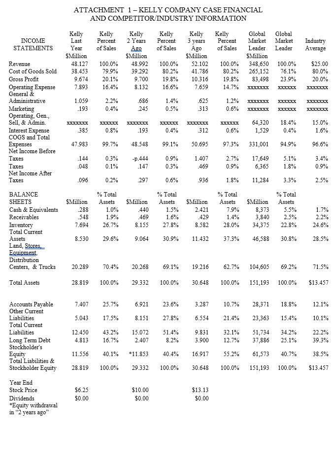 Operating Profit Margin Formula