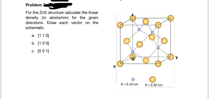 Problem For the ZnS structure calculate the linear | Chegg.com