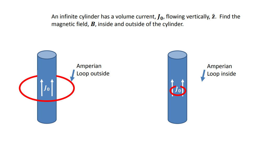 Solved An Infinite Cylinder Has A Volume Current, Jo, | Chegg.com