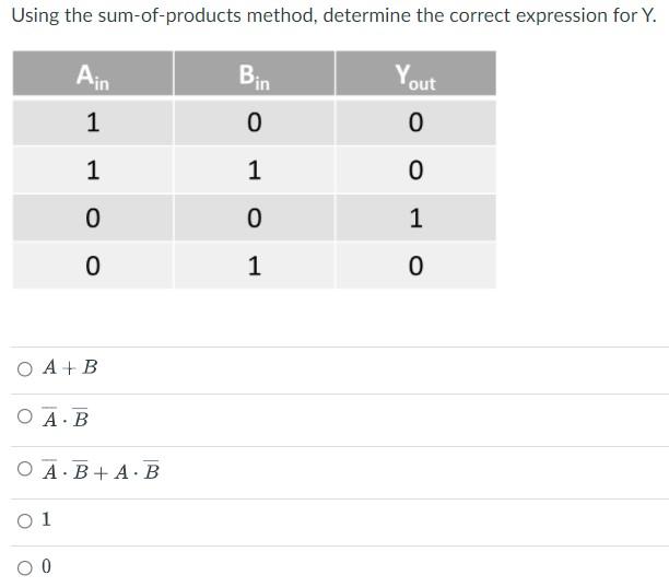 Solved Using the sum-of-products method, determine the | Chegg.com