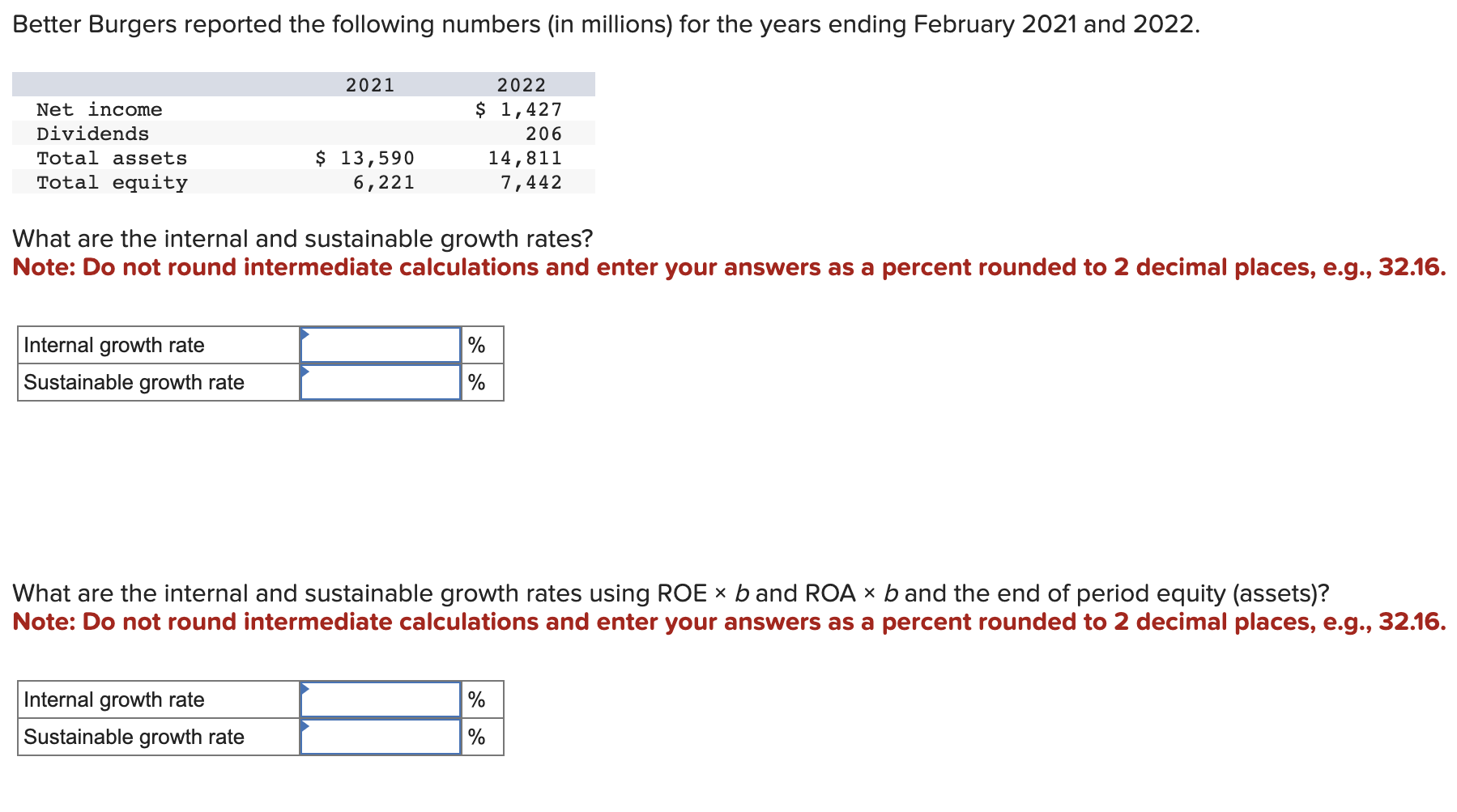Solved What Are The Internal And Sustainable Growth Rates? | Chegg.com