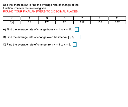 Solved Use the chart below to find the average rate of | Chegg.com