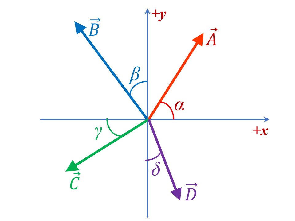 Single Vector -- Find Components of a vector shows | Chegg.com