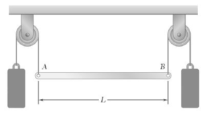 The bar AB of weight 5 ﻿kg and length 1 ﻿meter is | Chegg.com
