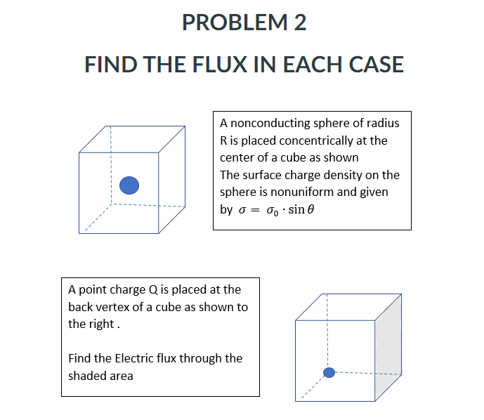 Solved PROBLEM 2 FIND THE FLUX IN EACH CASE A nonconducting | Chegg.com