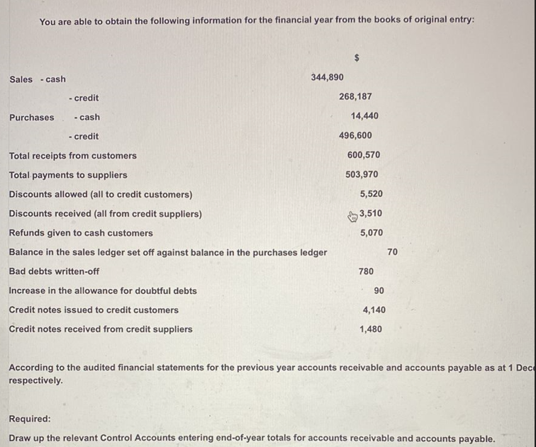 Solved DRAW UP THE RELEVANT CONTROL ACCOUNTS ENTERING END OF | Chegg.com