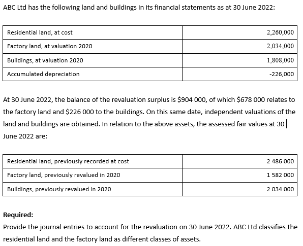 solved-abc-ltd-has-the-following-land-and-buildings-in-its-chegg