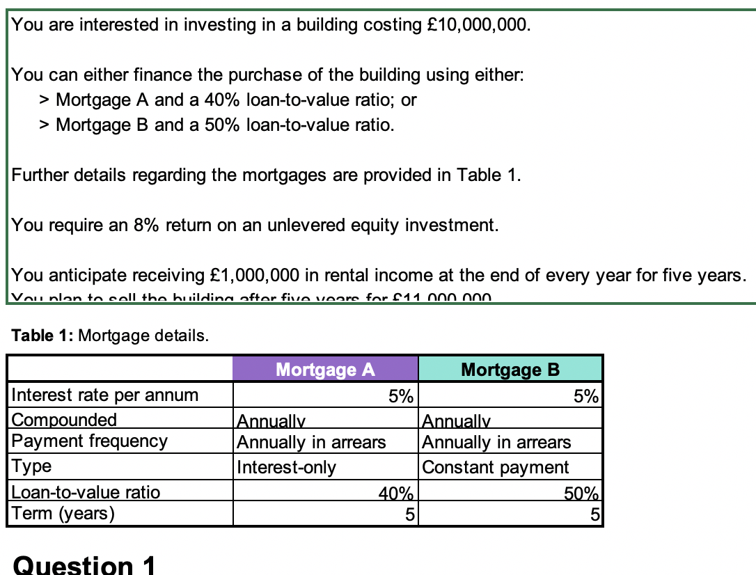 You Are Interested In Investing In A Building Costing | Chegg.com